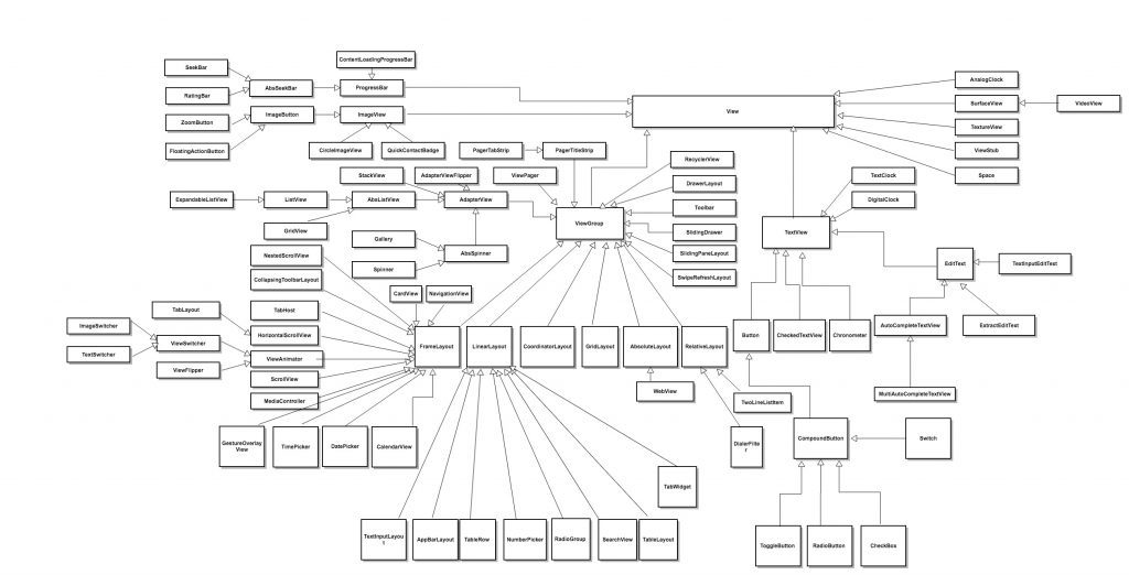 android sdk 源码解析