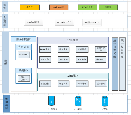 后台源码-电子商务项目源码