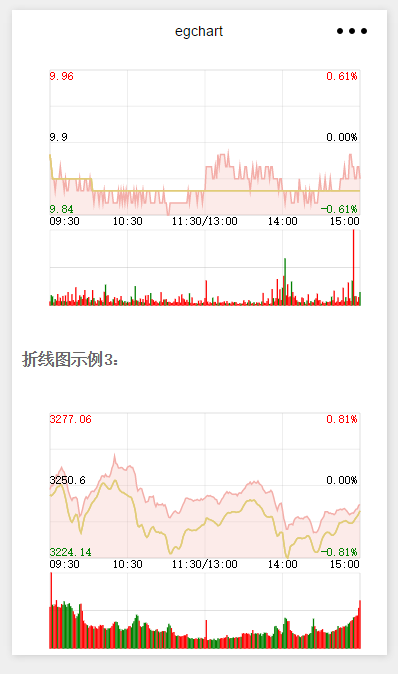 微信小程序 -chart 、K线图、分时图源码