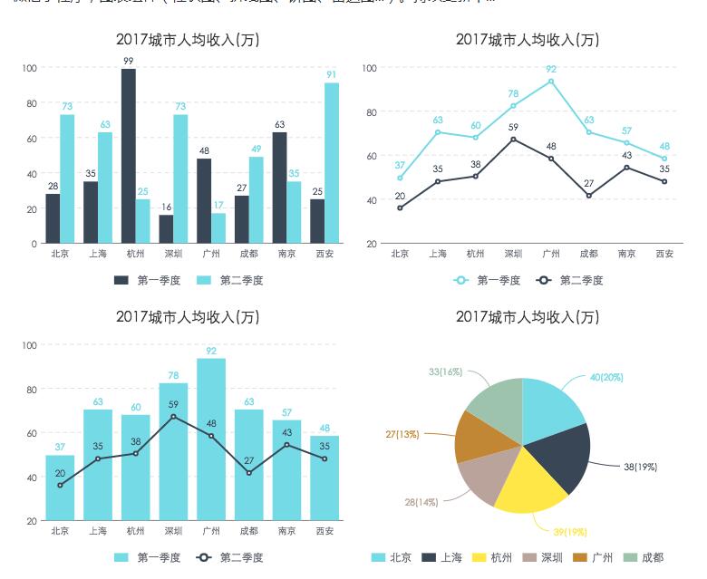 微信小程序-图表组件