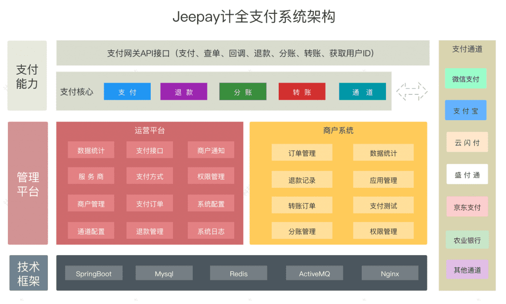 后台源码：聚合支付平台