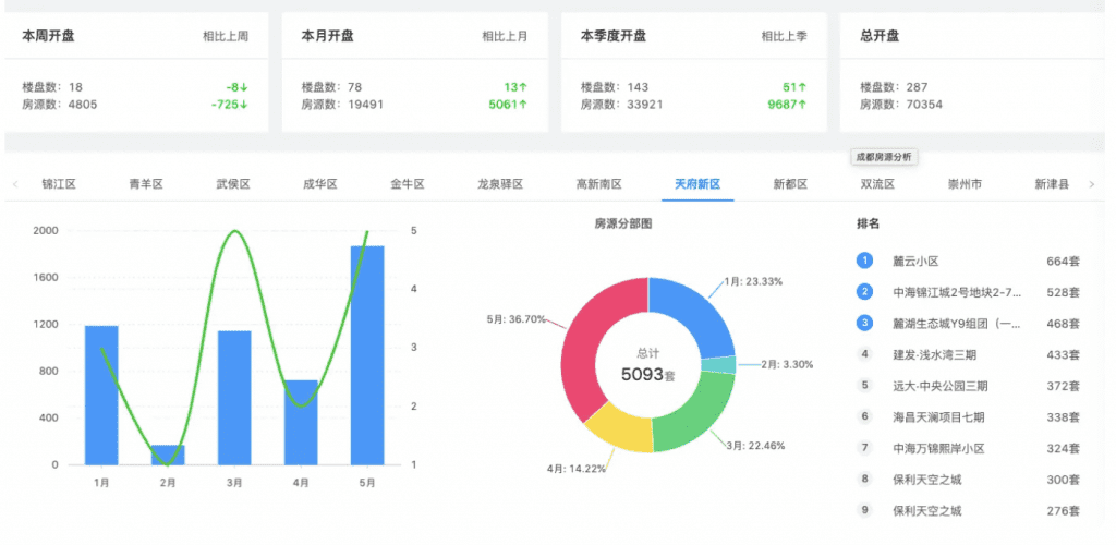 H5源码：房源信息可视化