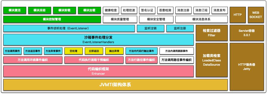 后台源码 SpringBoot 基于各大开源项目组合而来