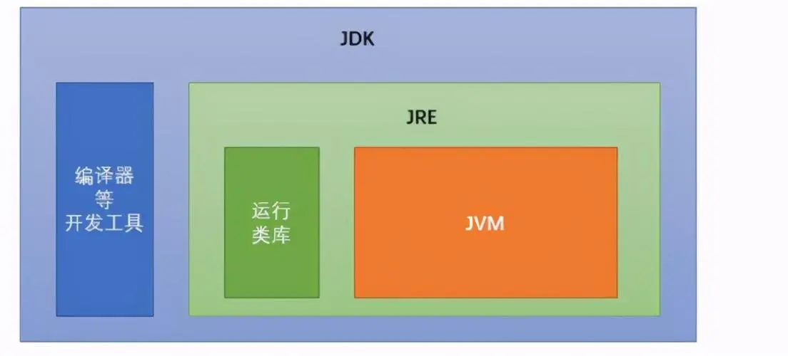 JDK11版本特性