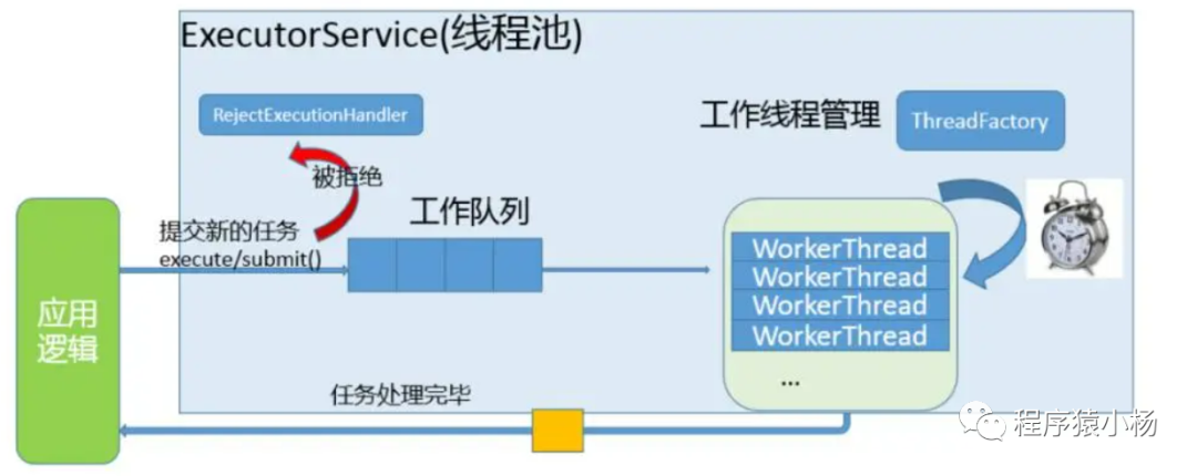 SpringBoot用线程池ThreadPoolTaskExecutor异步处理百万级数据