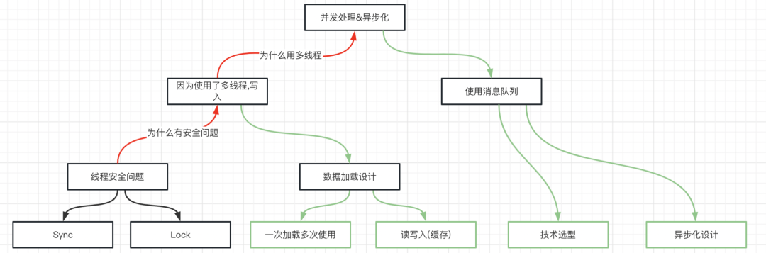 如何成为架构师？