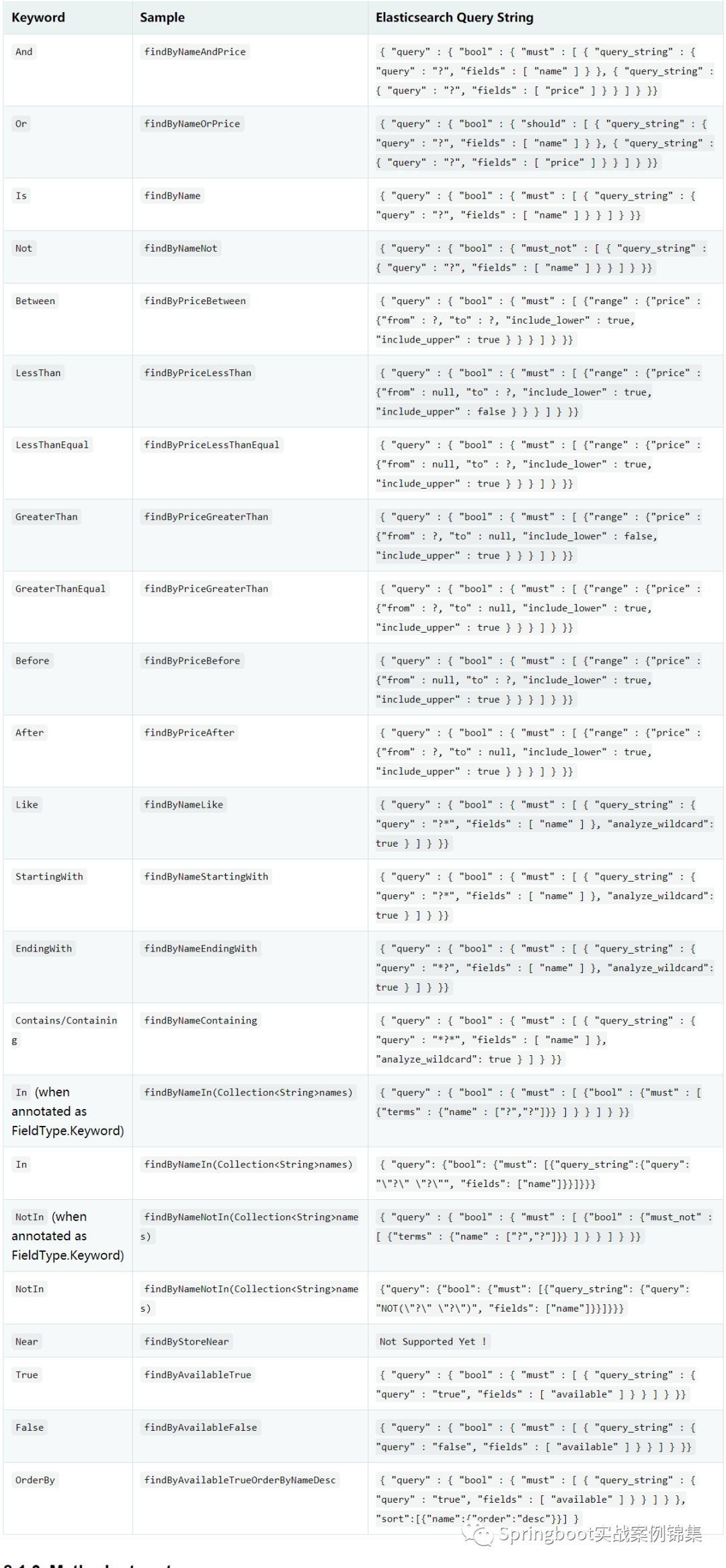 SpringBoot整合ElasticSearch详解及相关使用方法