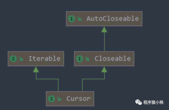 SpringBoot+MyBatis流式查询,处理大规模数据,提高系统的性能和响应能力