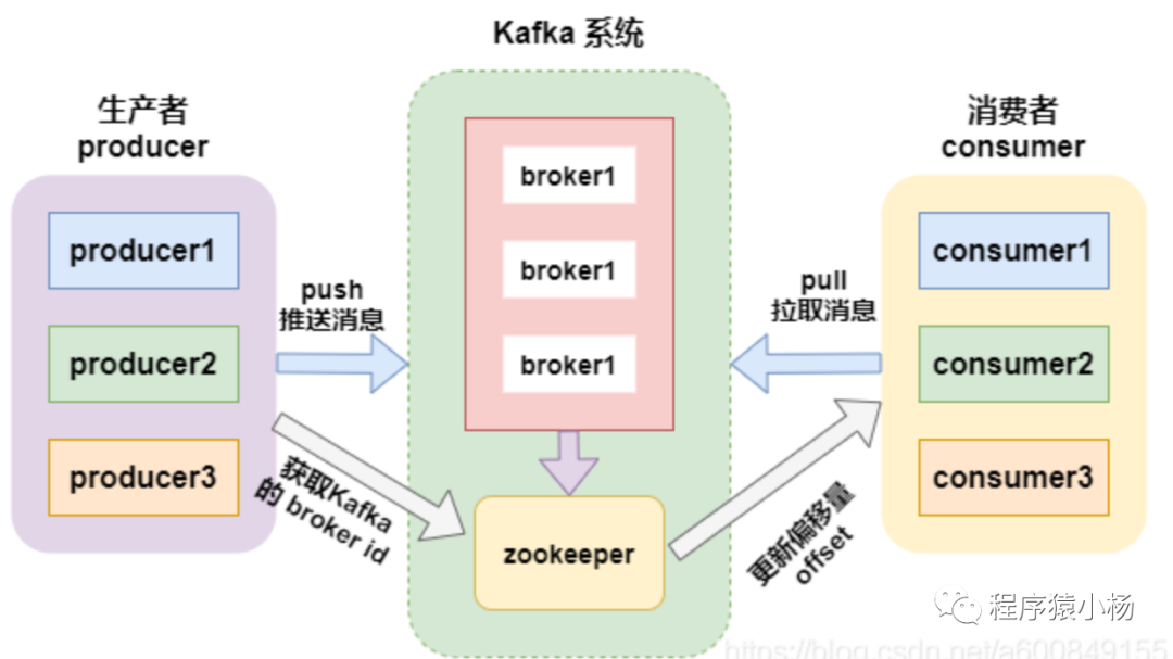 springBoot对接kafka,批量、并发、异步获取消息,并动态、批量插入库表