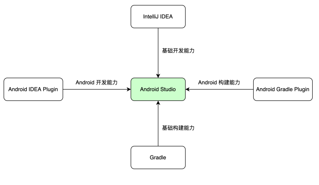 深入理解 Android Studio Sync 流程