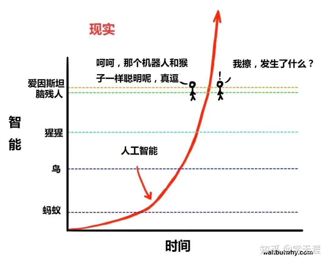 站在大时代的边上：ChatGPT使用姿势大全