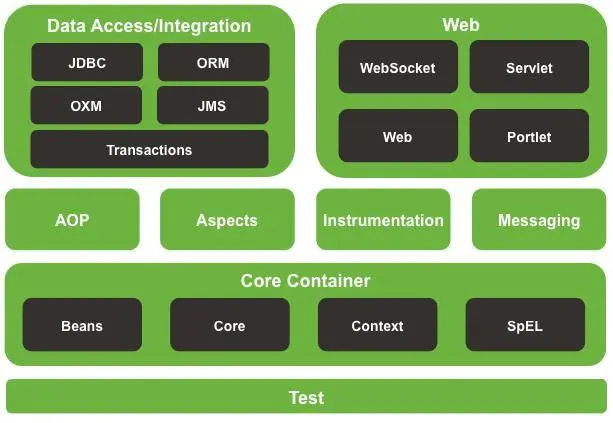 SpringBoot 使用 Sa-Token 实现账号封禁、分类封禁、阶梯封禁