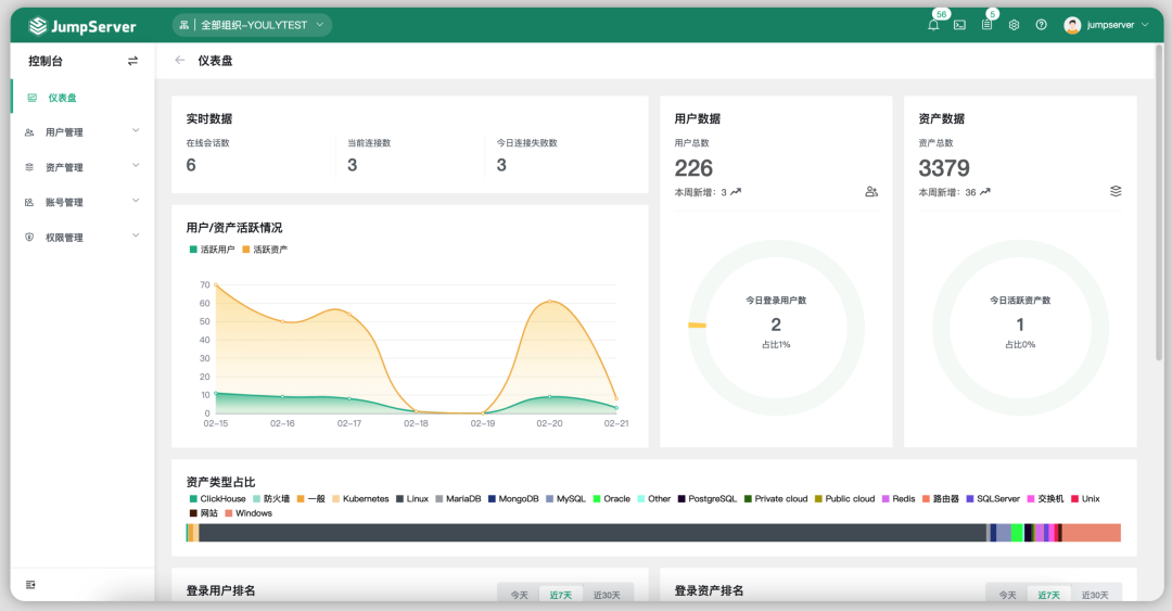 后台源码：最佳开源堡垒机，开箱即用！