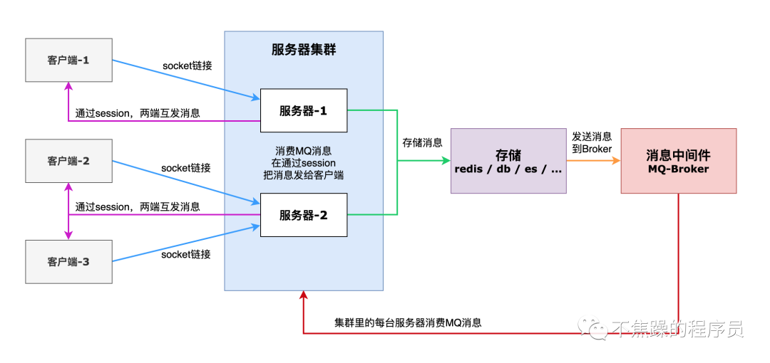 Springboot+WebSocket 实现IM及时通讯