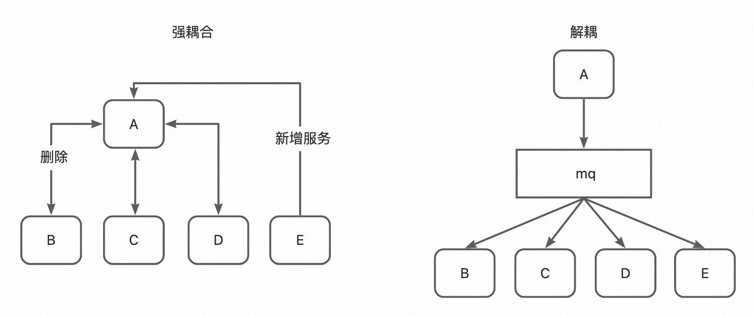 一文总结 MetaQ/RocketMQ 原理