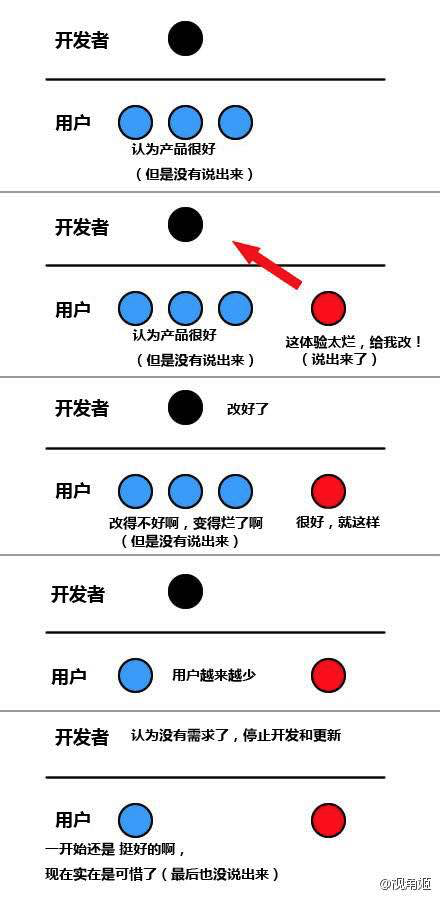 React Router 进阶：嵌套路由，代码分割，转场动画等等