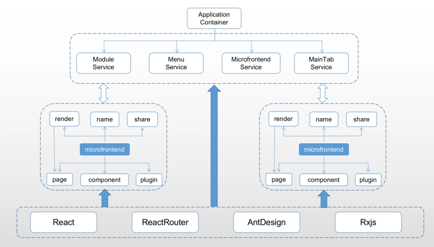 react-rxjs详解