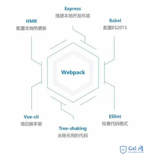 webpack4.0 升级指南