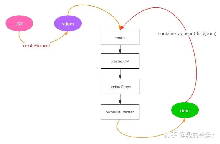 React 八种条件渲染