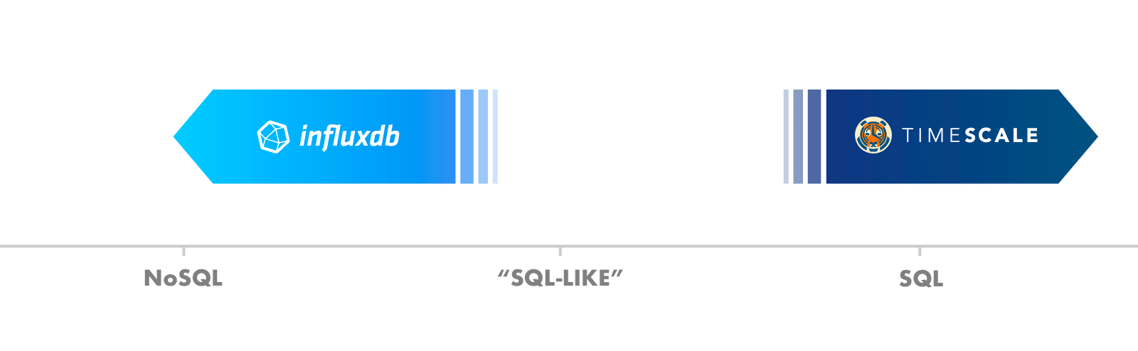 SQL vs Flux