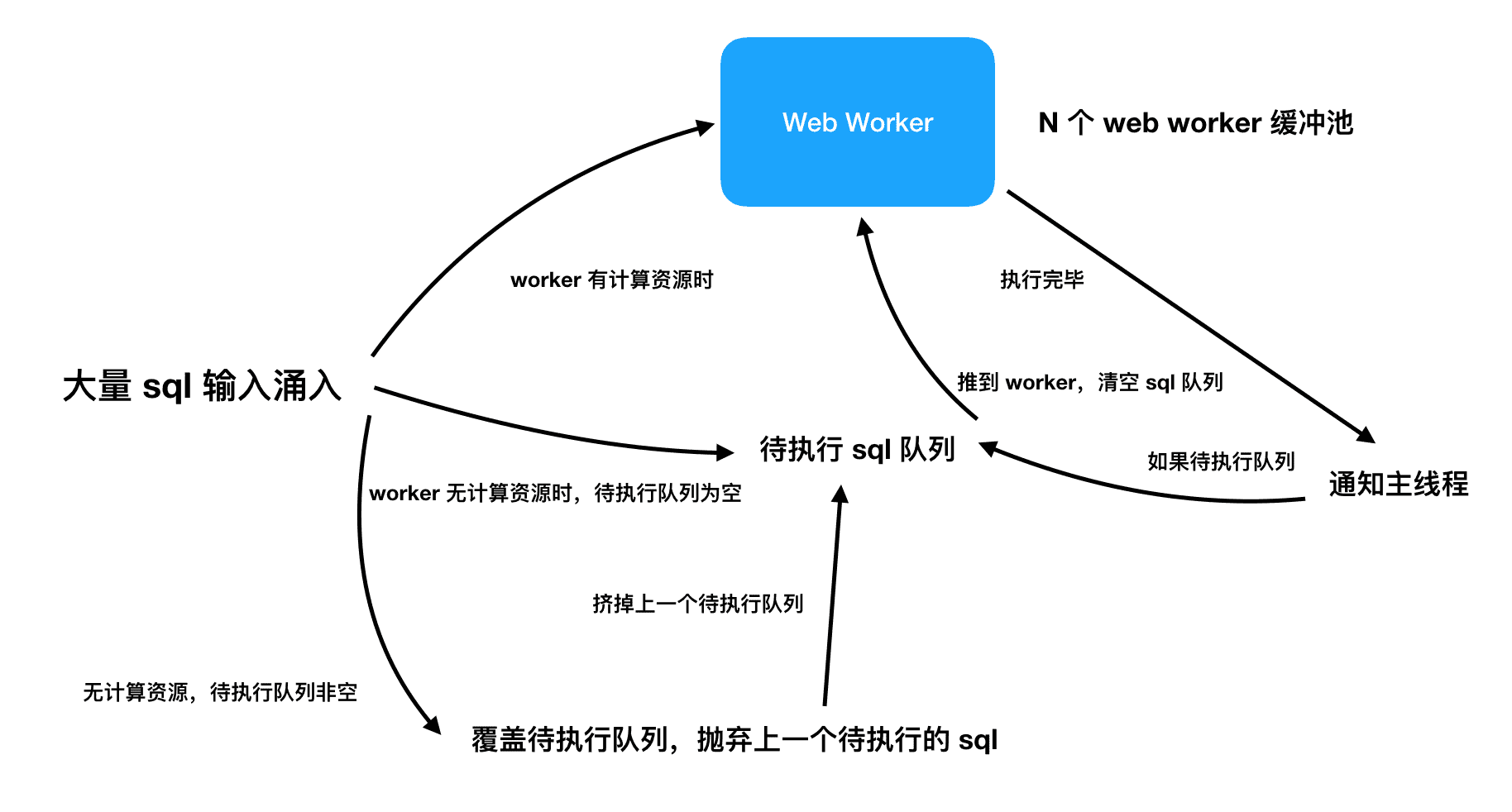 Web Workers详解