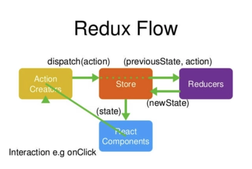 React Hooks介绍