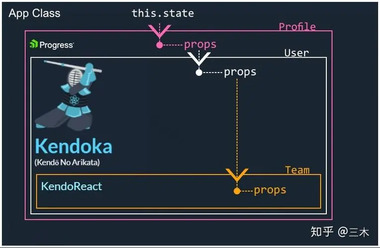 怎么用 React Hooks 造轮子