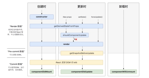 React16 新特性