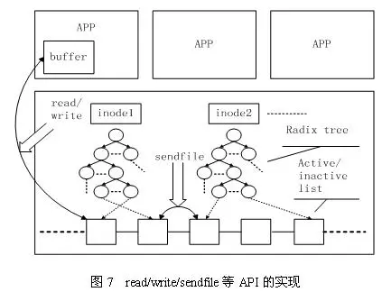 Caches API