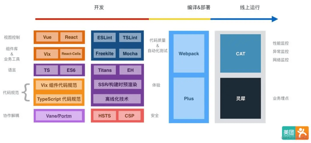 如何编译前端项目与组件