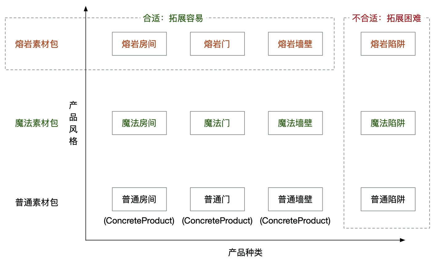 前端：Abstract Factory（抽象工厂）