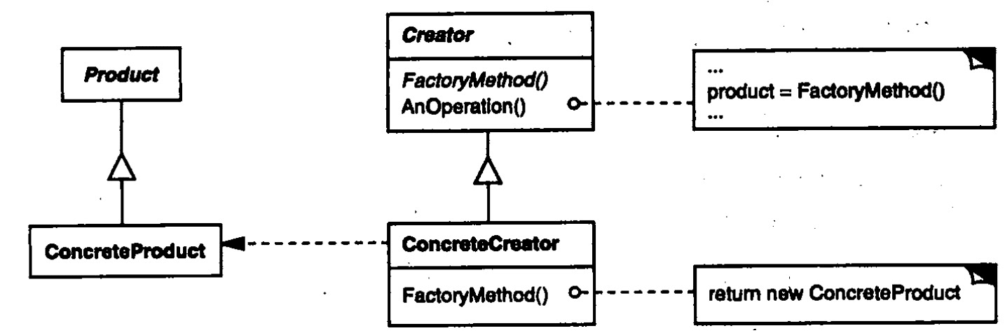 前端：Factory Method（工厂方法）