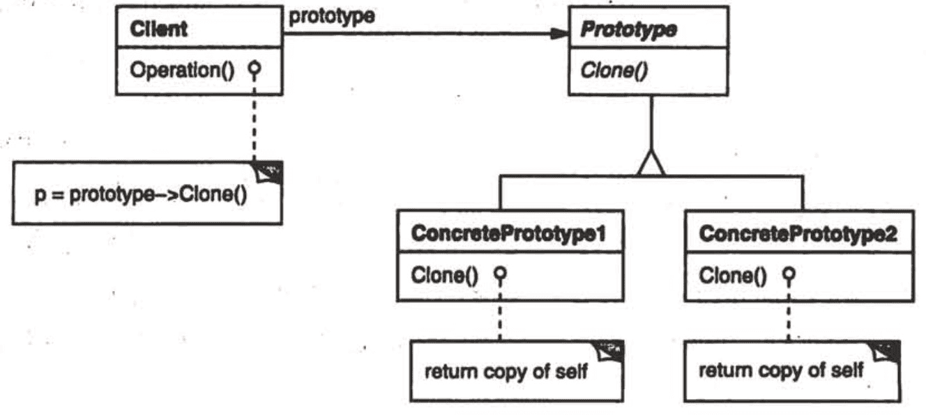 前端：Prototype（原型模式）