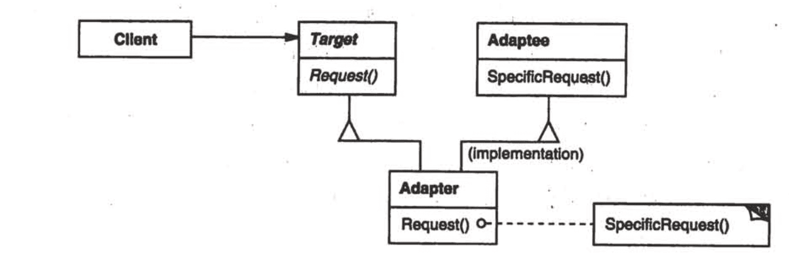 前端：Adapter（适配器模式）