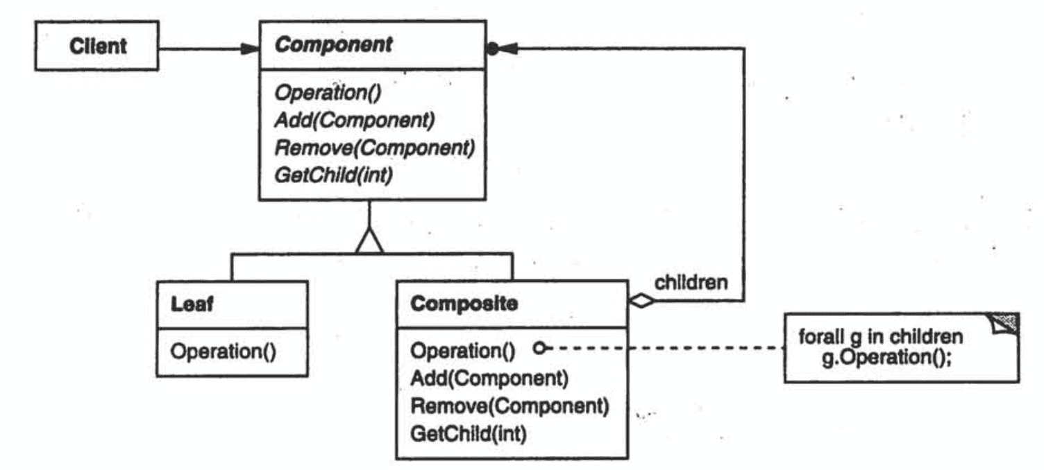 前端：Composite（组合模式）