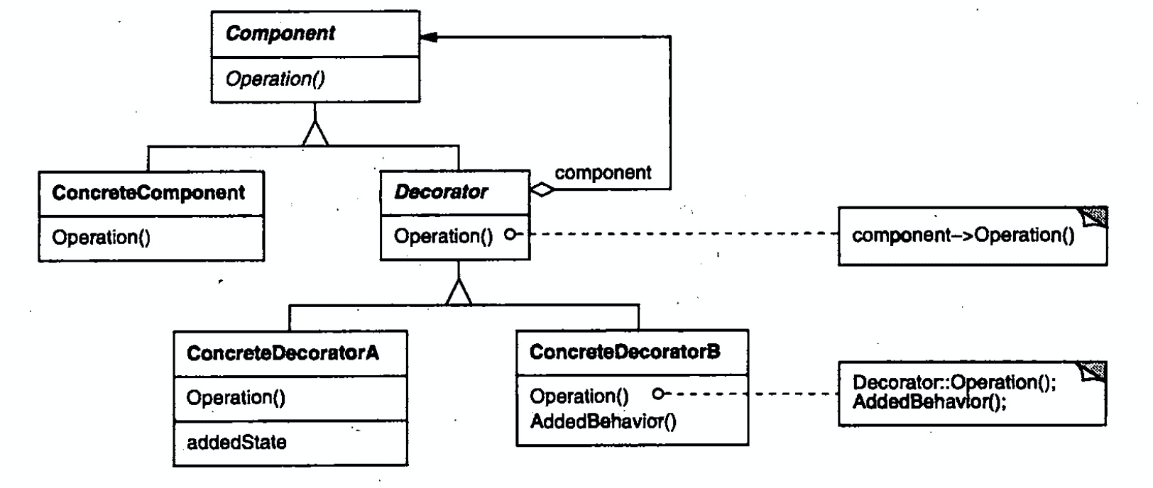 前端：Decorator（装饰器模式）