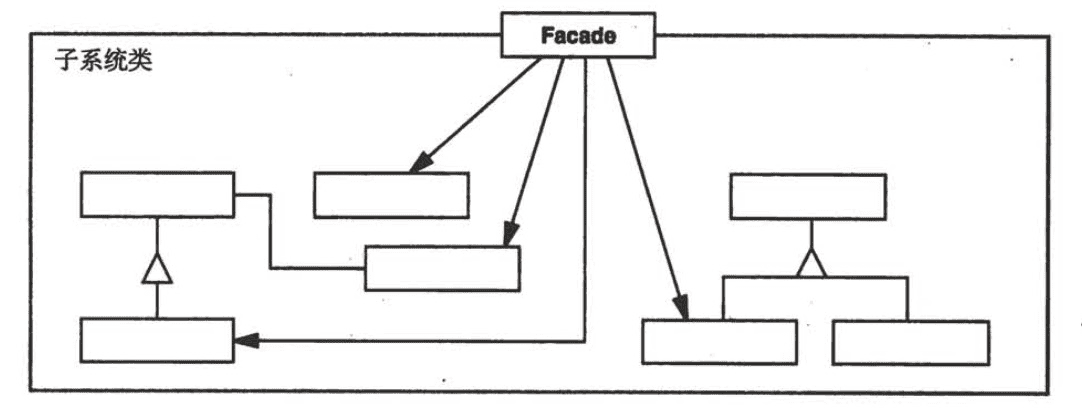 前端：Facade（外观模式）