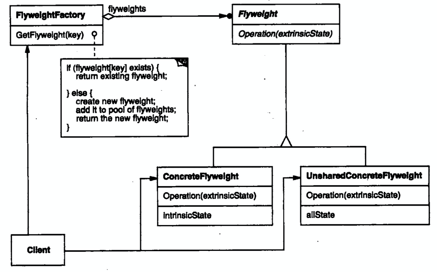 前端：Flyweight（享元模式）