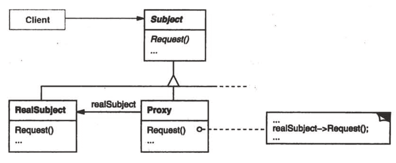 前端：Proxy（代理模式）