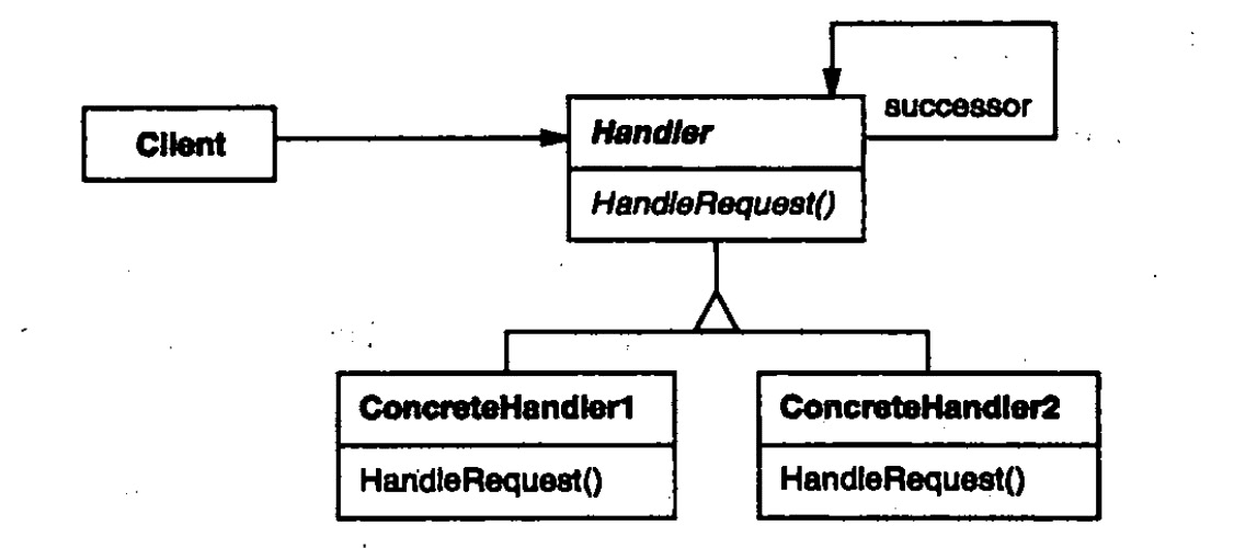 前端：Chain of Responsibility（职责链模式）