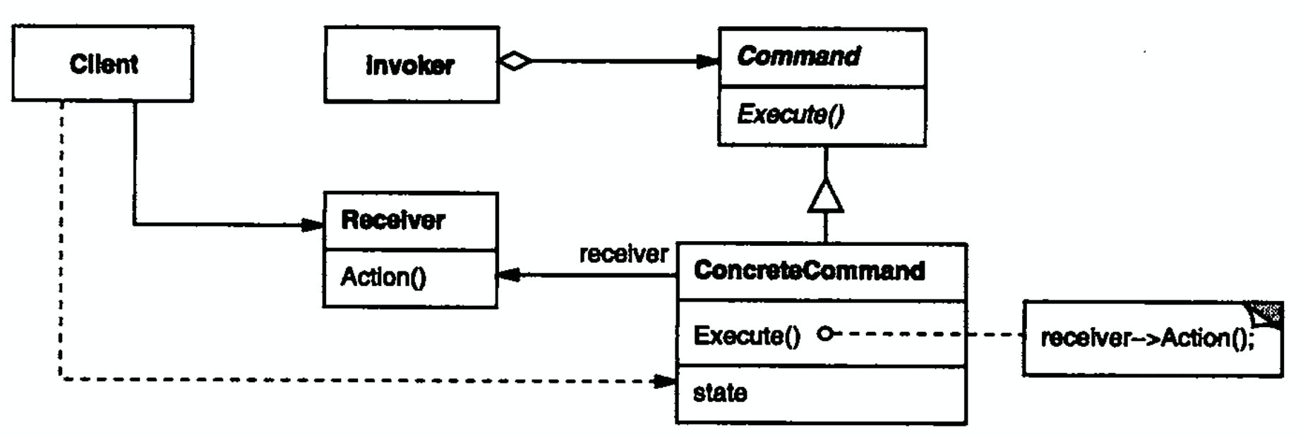 前端:Command（命令模式）