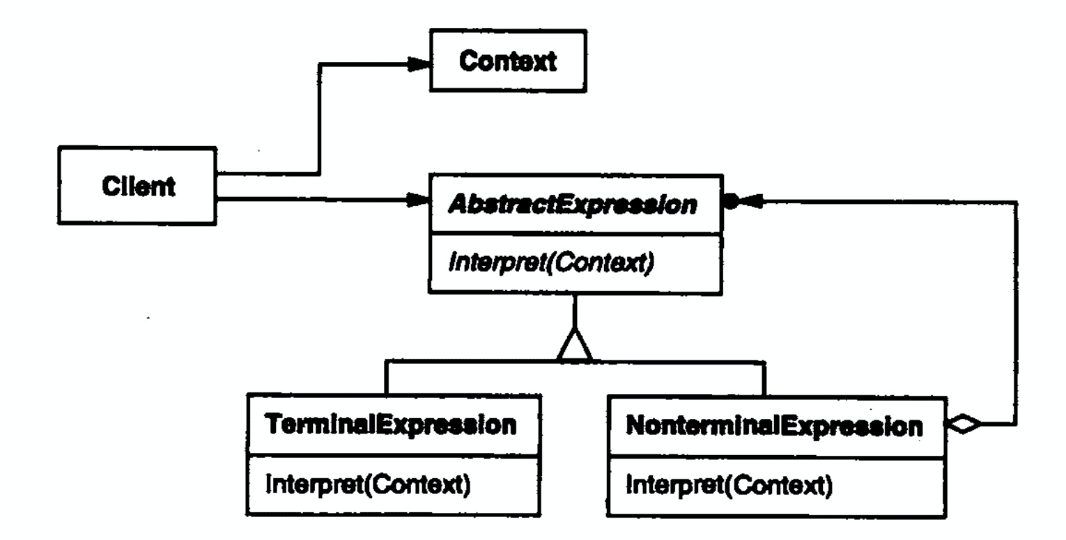 前端：Interpreter（解释器模式）