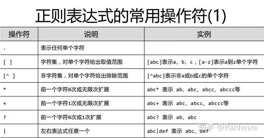 算法题 – 通配符匹配