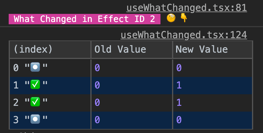 use-what-changed 源码