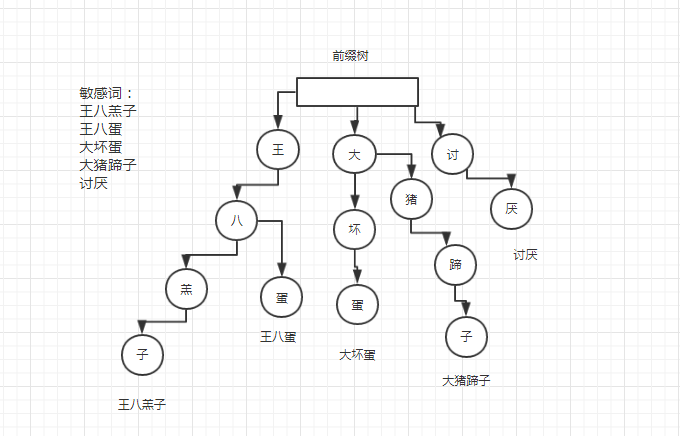 后台源码：知乎的问答网站