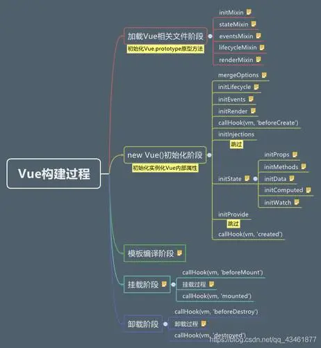 vue源码分析-插槽原理