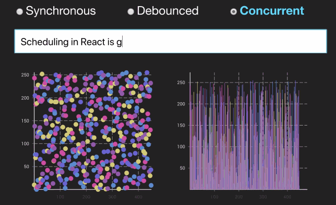 Scheduling in React