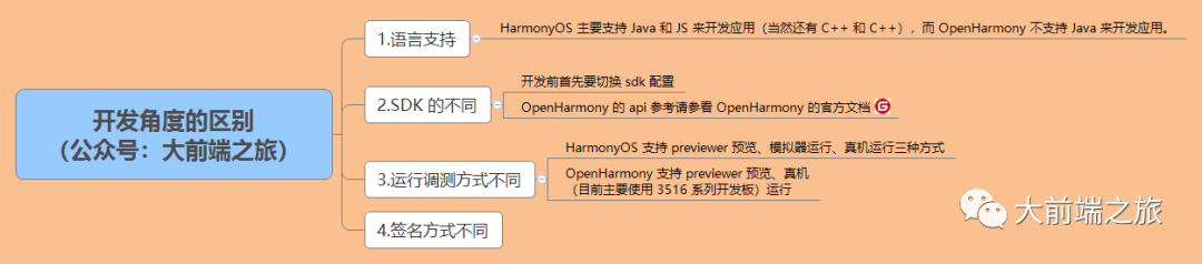 OpenHarmony和HarmonyOS有什么区别？【鸿蒙开发22】