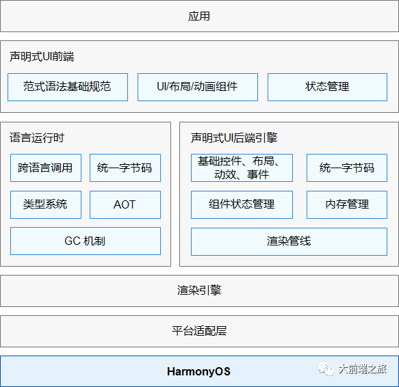 基于TS扩展的声明式开发范式【鸿蒙开发24】