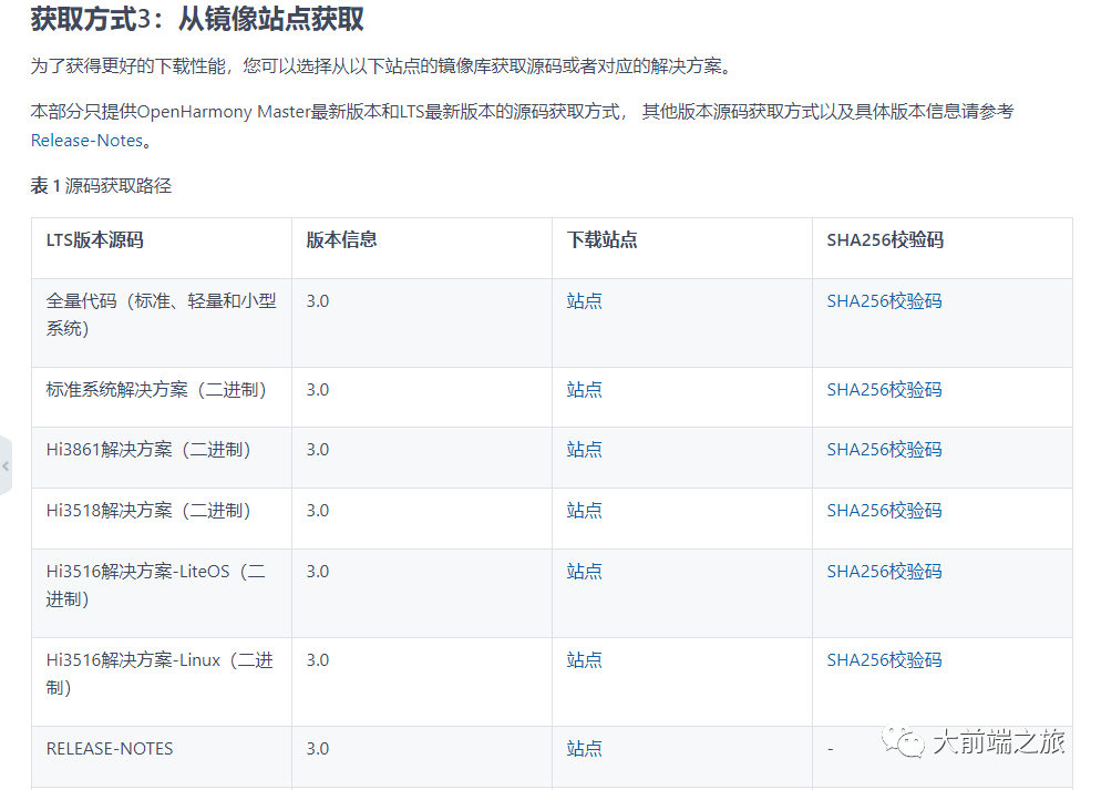 OpenHarmony应用开发之二维码生成器